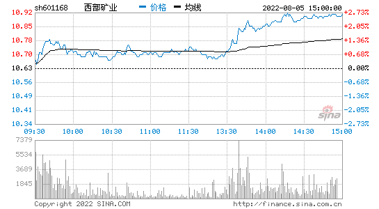 601168股票2020年上半年业绩(601168股票)  第1张