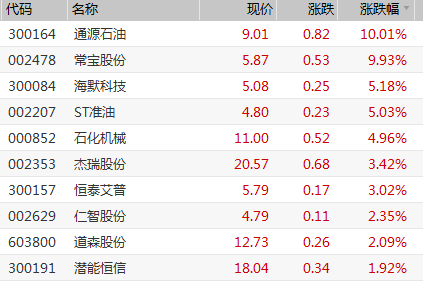 大连电瓷股票历史交易数据(大连电瓷股票)  第2张