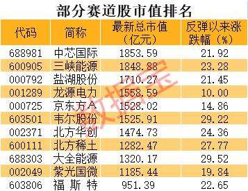 603516淳中科技股票(603516)  第2张