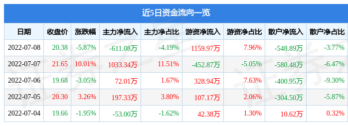 苏利股份阻燃剂前景(苏利股份)  第1张