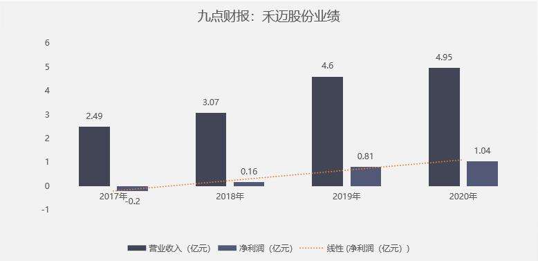 禾迈股份超募(禾迈股份)  第2张