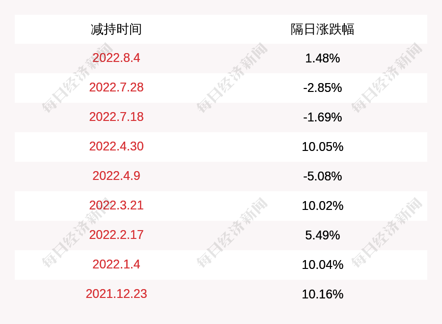 精华制药股票历史交易数据(精华制药股票)  第2张