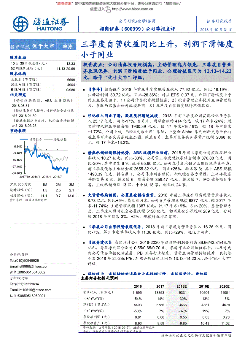 600999招商证券股票行情(600999)  第1张