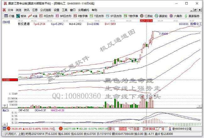 云图控股股票代码(云图控股股票)  第2张