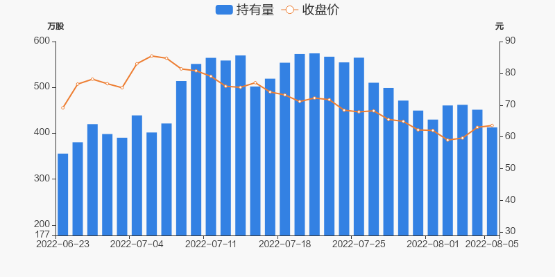 博腾股票激励(博腾股票)  第2张