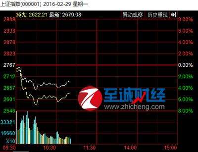 股票中国重工连续三天最低点相同(股票中国重工)  第2张