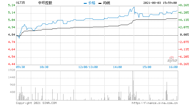 中环股票行情601179(中环股票)  第2张