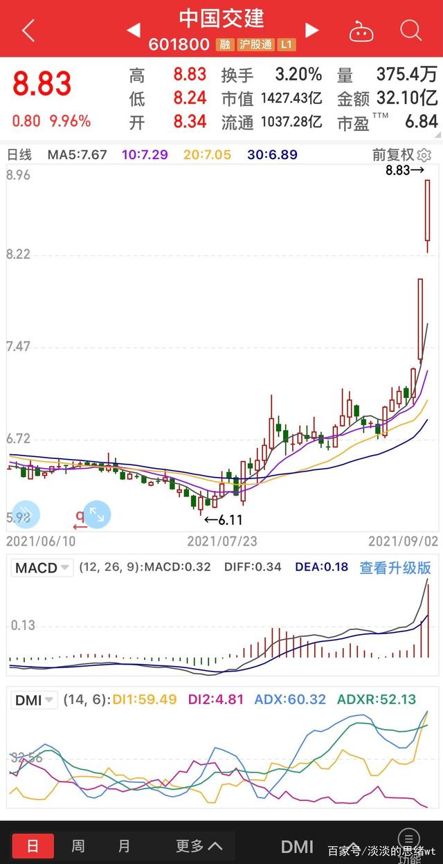 中国西电股票行情诊股(中国西电股票行情)  第1张