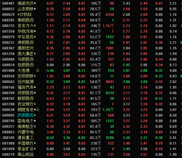 中国中冶股价能上50元(中国中冶股票行情)  第1张