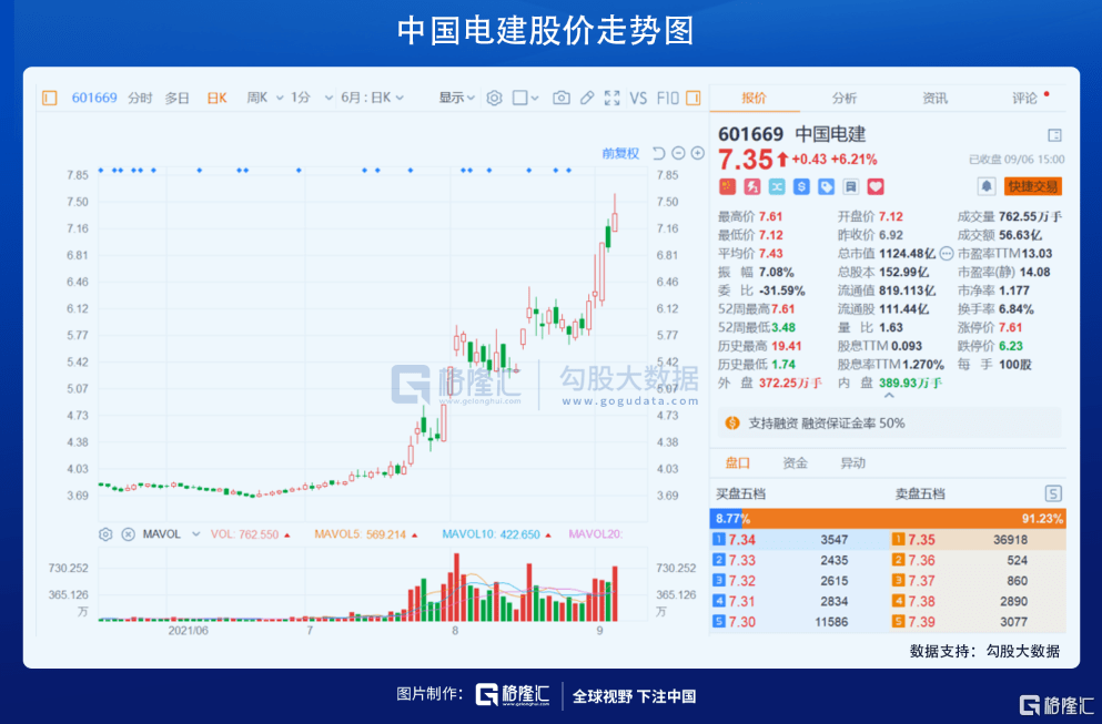 中国中冶股价能上50元(中国中冶股票行情)  第2张