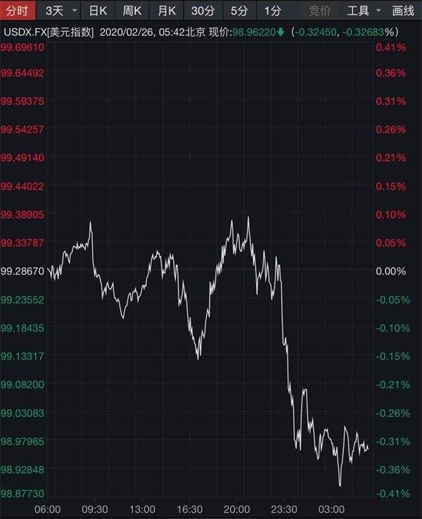 今天大盘指数涨还是跌(今天大盘指数)  第1张