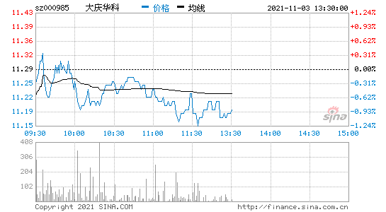 大庆华科股吧(大庆华科)  第1张