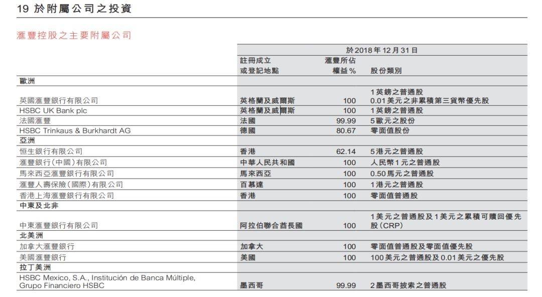 中国平安十大股东正大集团(中国平安十大股东)  第1张