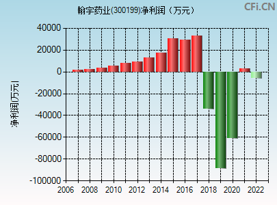 300199翰宇药业2022年8月份目标价(300199翰宇药业)  第1张