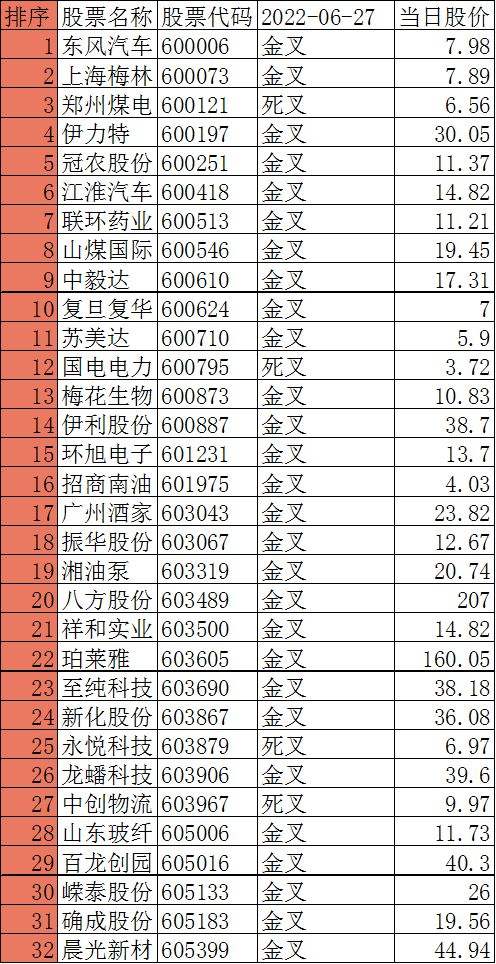 久日新材股票行情(久日新材股票)  第1张