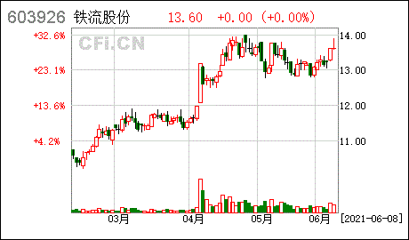 铁流股份做什么的(铁流股份)  第1张