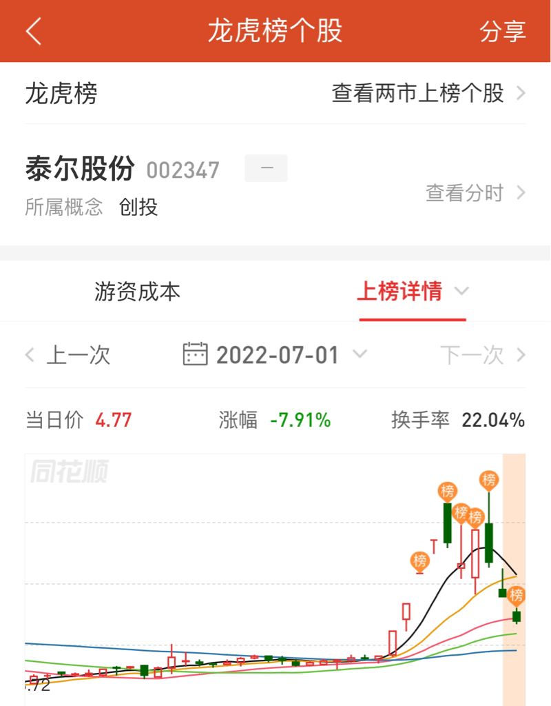 泰尔股份股票(泰尔股份)  第1张