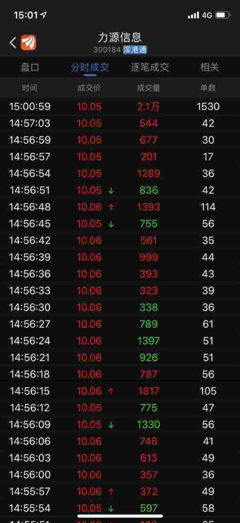 300184力源信息千股千评(300184力源信息股吧)  第2张