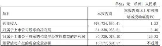 600513股票(600523股票)  第1张