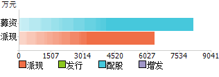 St目药资金流向(st目药)  第1张