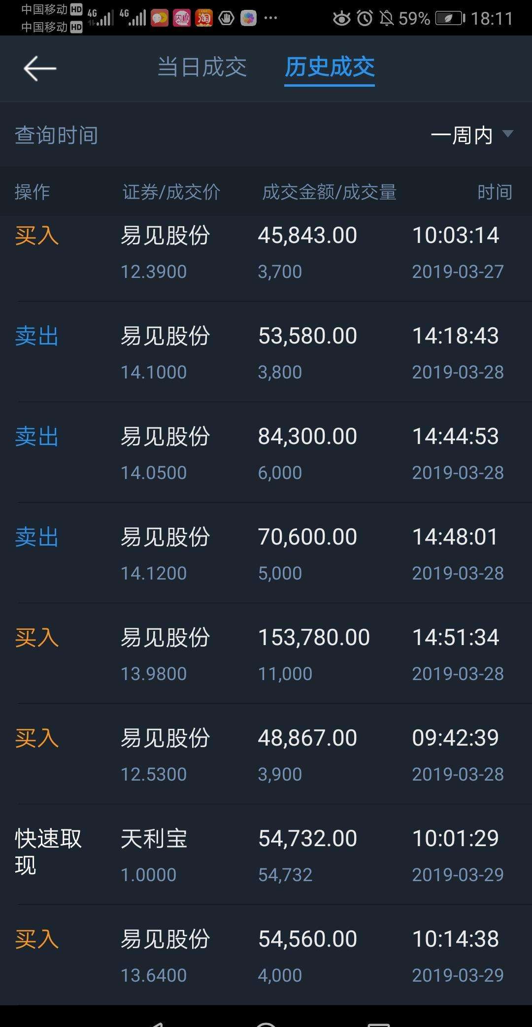 600093易见股份股吧(600093)  第1张