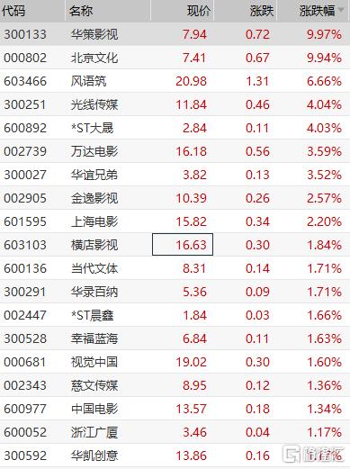 万达影业股票最新消息(万达影业股票)  第2张