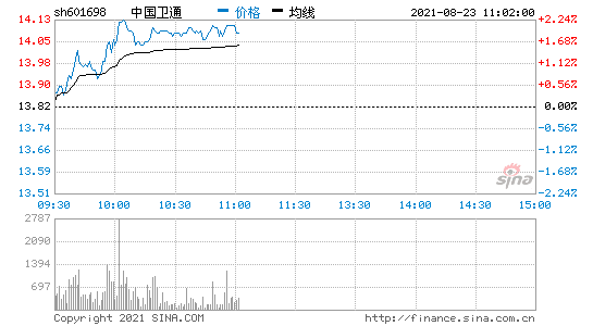 中国卫通股票能长期持有吗(中国卫通股票)  第1张