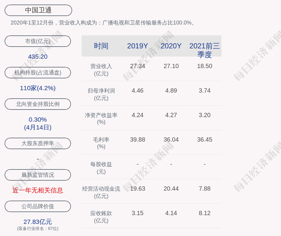 中国卫通股票能长期持有吗(中国卫通股票)  第2张