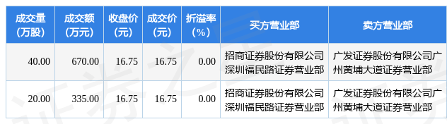 利通电子股票值得买吗(利通电子股票)  第2张