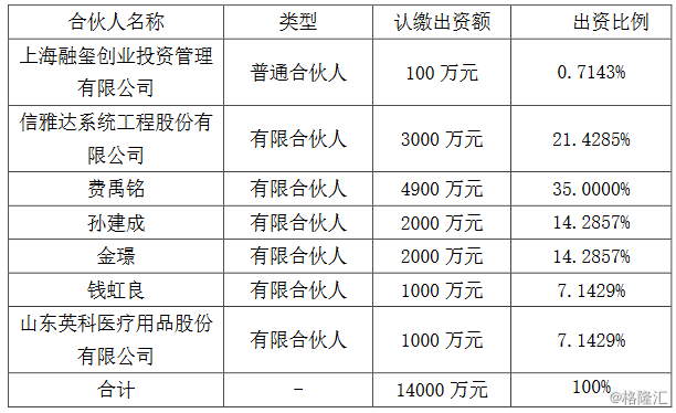 600571信雅达股票(600571)  第2张