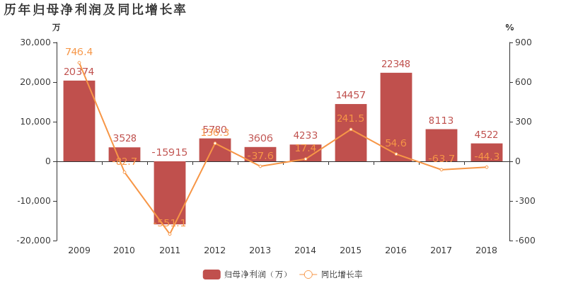 渝三峡股票历史交易数据(渝三峡股票)  第1张