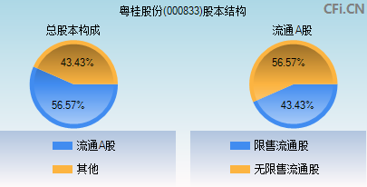 粤桂股份股票股吧(粤桂股份)  第2张