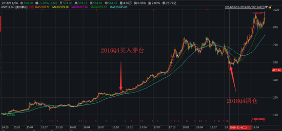 股票茅台代码(股票茅台)  第1张