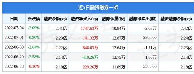 广州发展股票的简单介绍  第2张