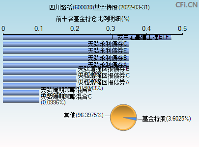 600039股票(600039)  第2张