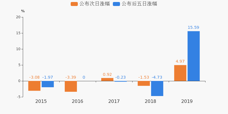 300206千股千评(300206)  第1张