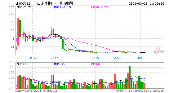 603996中新(603996)  第1张