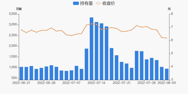 浙江交科股票历史交易数据(浙江交科股票)  第1张