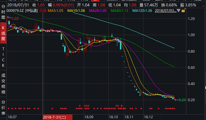 中弘股份股票专家点评(中弘股份股票)  第1张