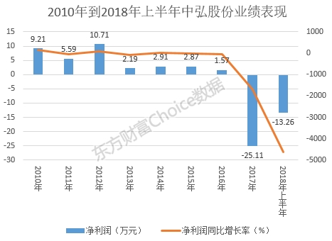 中弘股份股票专家点评(中弘股份股票)  第2张