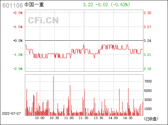 601106中国一重股票可以长期投资吗?(601106中国一重)  第2张