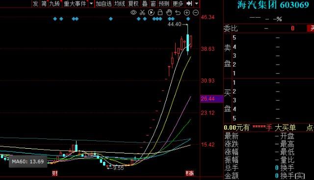 中通客车股票历史交易数据(中通客车股票)  第1张