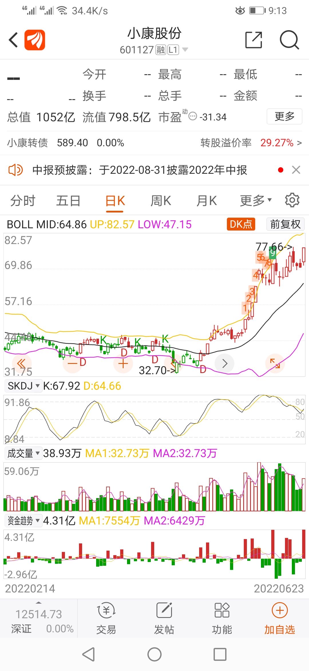 中通客车股票历史交易数据(中通客车股票)  第2张