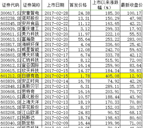 白银有色股票最新消息(白银有色股票)  第1张