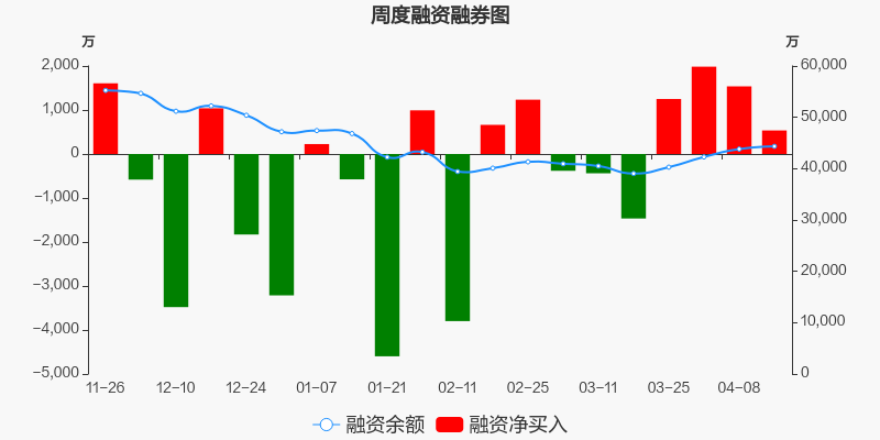 圣农股票股吧(圣农股票)  第1张