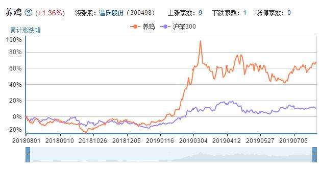 圣农股票股吧(圣农股票)  第2张