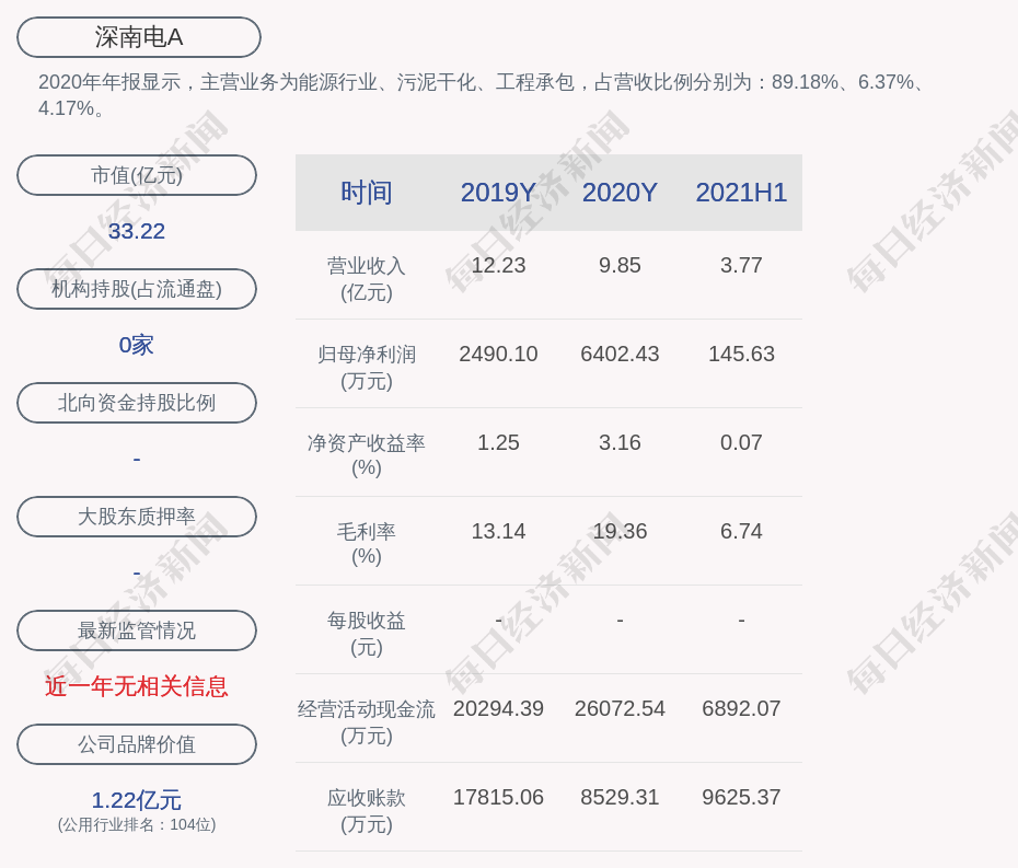 深南电a最新公告(深南电a)  第2张