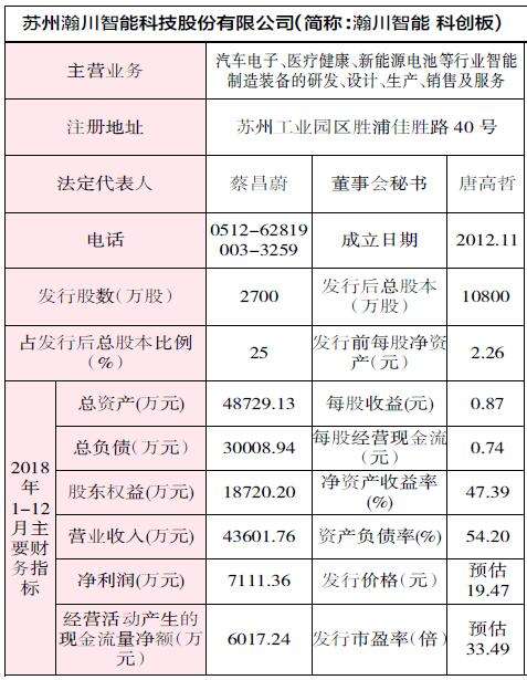 688022发行价(688022)  第2张