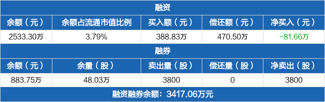 久盛电气股票股吧(久盛电气)  第2张