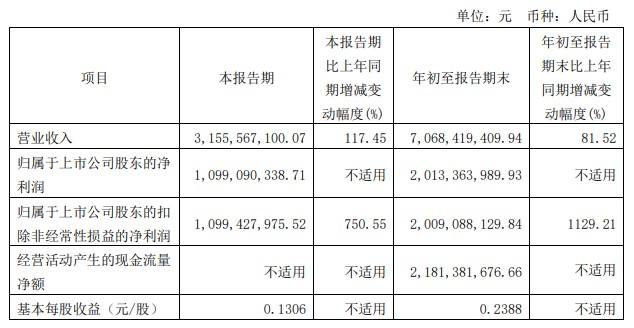 和邦生物股价今天最新消息(和邦生物股价)  第2张